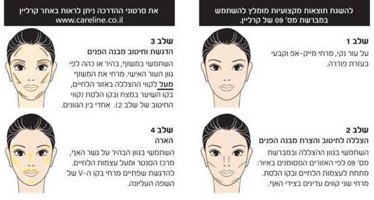 blog 111 - careline 5